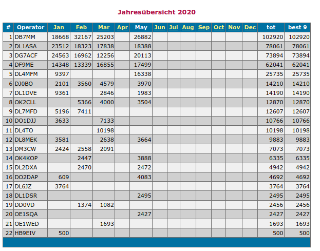 Jahresuebersicht_GMAC_2020.png